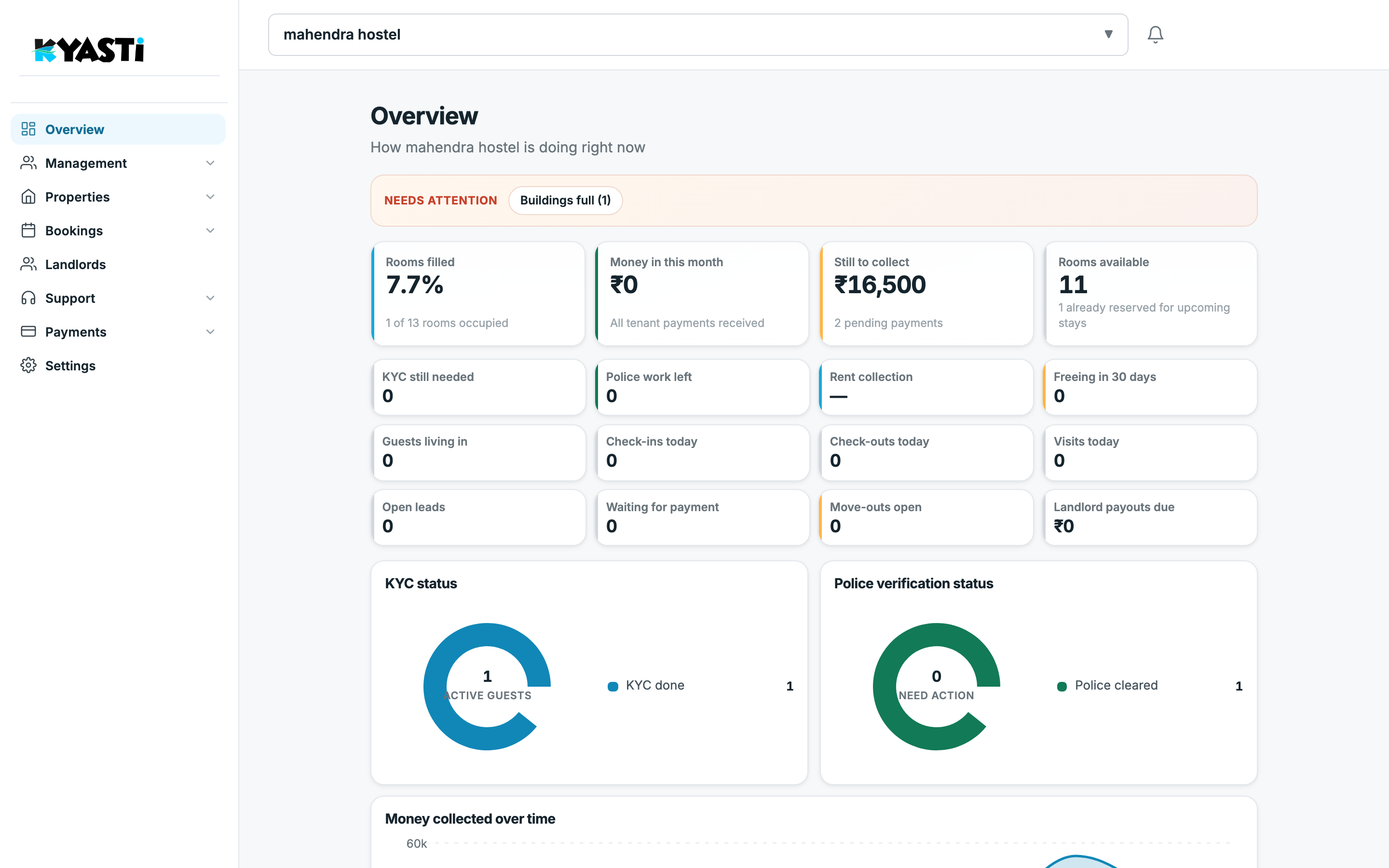 Kyasti owner overview with occupancy, dues and KYC